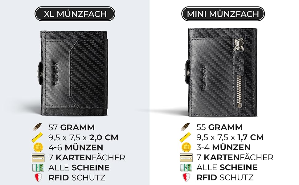 Гаманець Koruta Slim з RFID захистом та відділенням для монет (Carbon Schwarz) - картхолдер для чоловіків та жінок