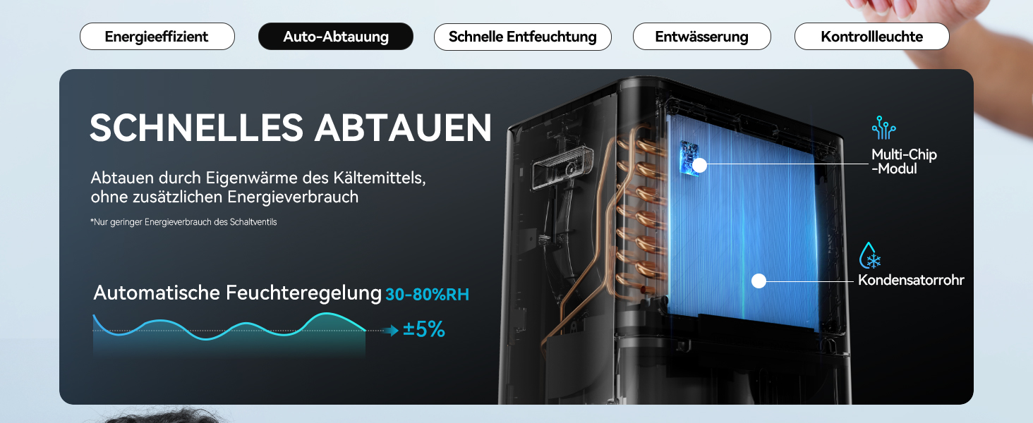 Електричний осушувач повітря EUHOMY 12л/24г, тихий та економічний, з відведенням води, автоматичним розморожуванням, 3 режими, для квартири 25м²/122м³
