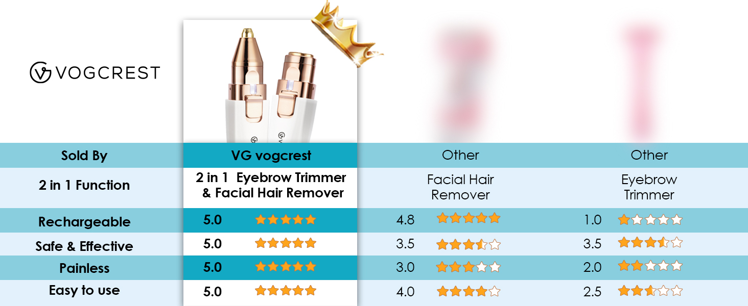 Тріммер для обличчя та брів 2-в-1 VG VOGCREST з LED-підсвічуванням - безболісне гоління обличчя, губ та тіла