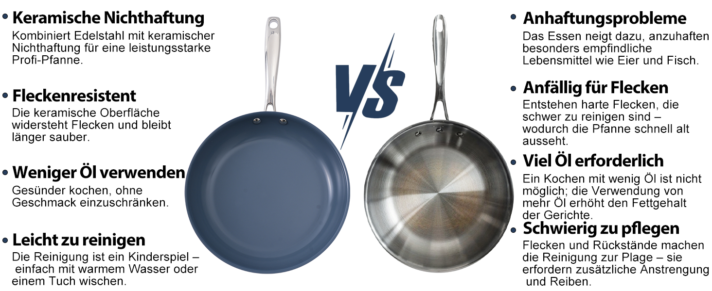 Сковорода з нержавіючої сталі з антипригарним покриттям Creamic, 20 см, без PFOA, PTFE та PFAS, для здорового харчування, сумісна з індукцією, електрикою та газом