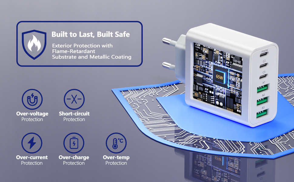 Зарядний пристрій USB-C 65W, 6 портів, мережевий адаптер для iPhone 17/16/15/14, iPad, Galaxy S25, планшетів та мобільних телефонів