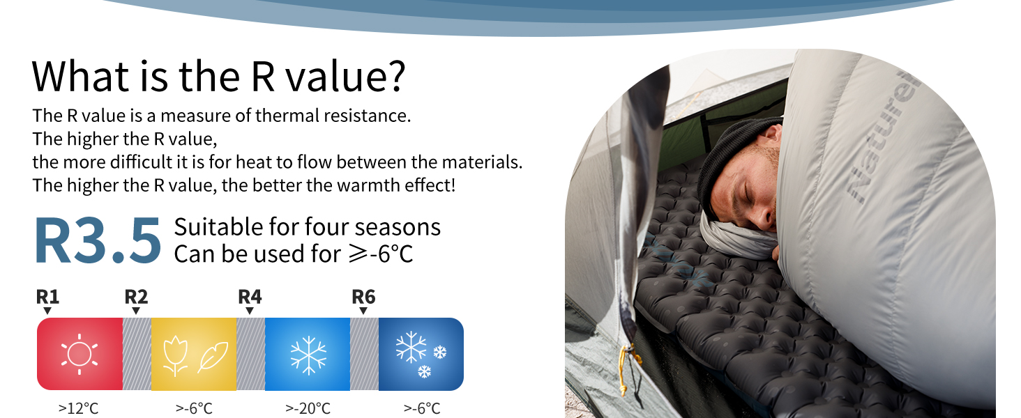 Naturehike килимок для кемпінгу Thermal 3.5R - ультралегкий, 4-сезонний (-6℃), самонадувний з надувною сумкою, високий R-значення, для зими, військовий зелений, прямокутний, XL