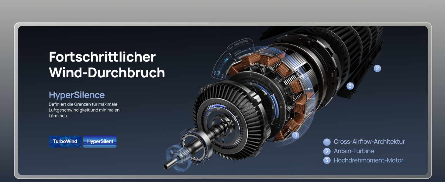 Дрео розумний вентилятор з мотором DC 20dB, 11 м дальность, з пультом керування, 9 режимів, 4 моди, 90° осциляція, голосове керування, таймер 12H, Wi-Fi, для спальні
