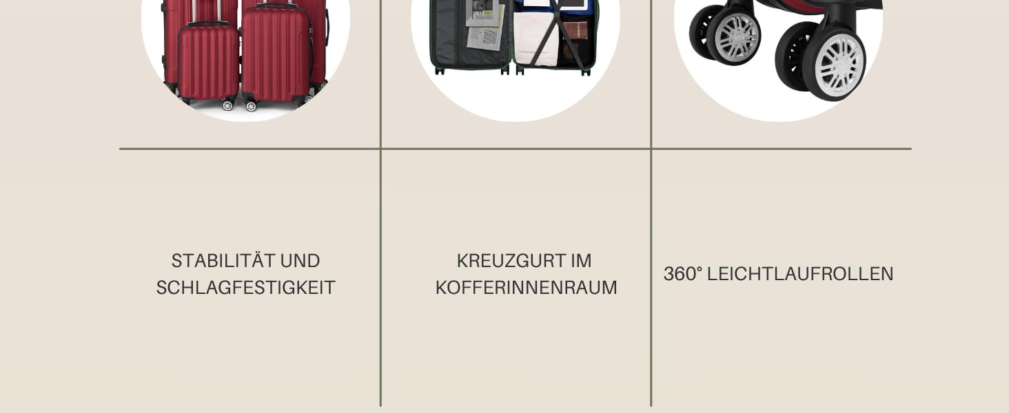 Набір валіз LALAHO 5 шт. з косметичкою, з ABS-пластику, для подорожей, ручна поклажа, багажний набір, бордовий колір