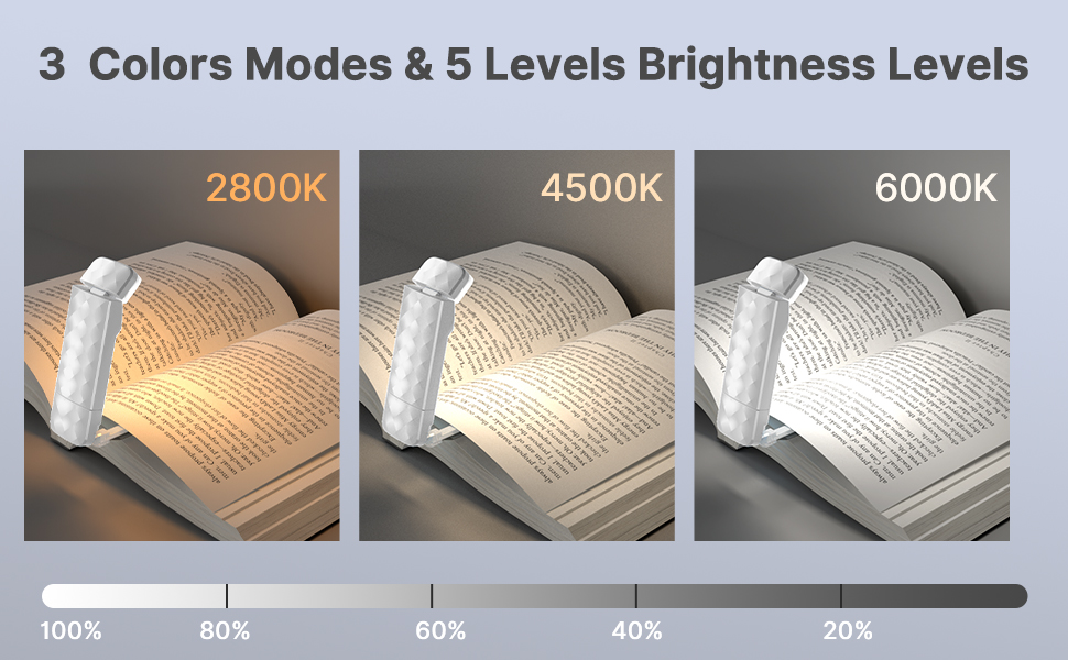 LED лампа для читання Mexllex на прищіпці, перезарядна, 3 кольори, 5 рівнів яскравості, нічник для дітей, білий