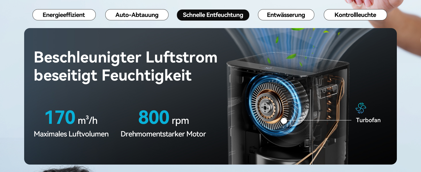 Електричний осушувач повітря EUHOMY 12л/24г, тихий та економічний, з відведенням води, автоматичним розморожуванням, 3 режими, для квартири 25м²/122м³