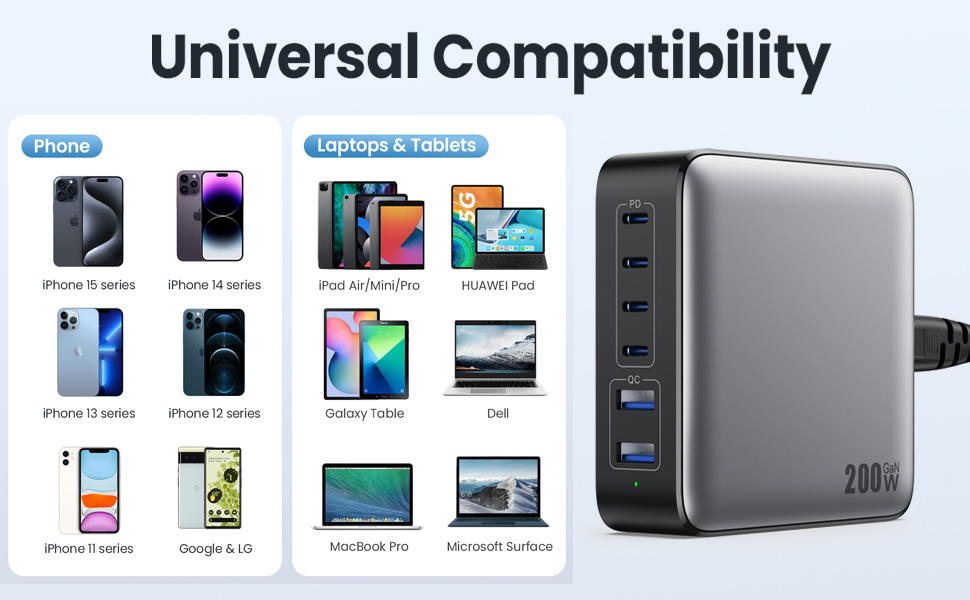 Мережевий адаптер USB-C на 6 портів 200W з GaN III Tech, PD+QC, з 4 USB-C та 2 USB-A, для ноутбуків та мобільних пристроїв (MacBook, iPad, iPhone, Samsung)