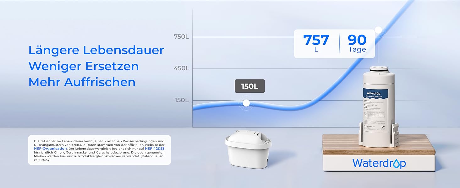 Електричний фільтр-глечик для води Waterdrop Sofortiger, 3.5 л, синій, очищення від хлору, свинцю, ртуті, PFAS, PFOA/PFOS, для питної води, з фільтром на 1757 л, 3 місяці використання, для дому та відпочинку