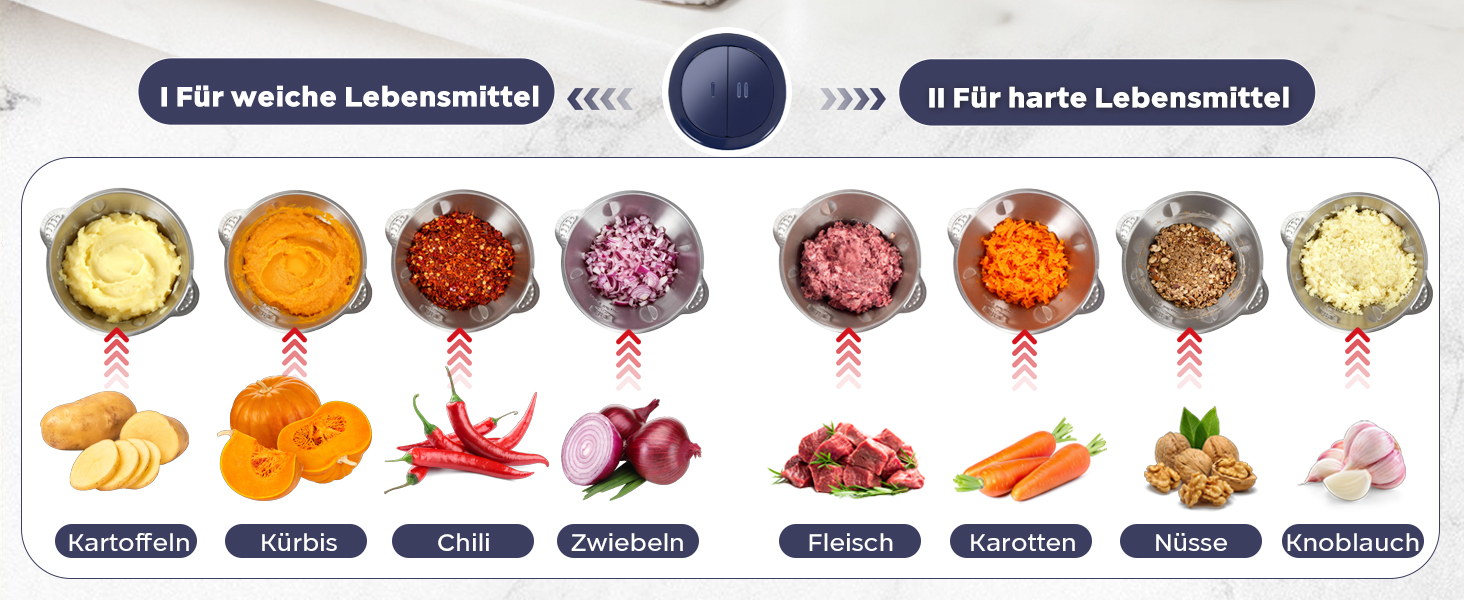 Електричний подрібнювач м'яса Bear 2L+1.8L з функцією м'ясоподрібнювача, 600W, 2 швидкості, зі скляною та нержавіючою сталлю, 4 леза, для м'яса, дитячого харчування, фруктів та овочів