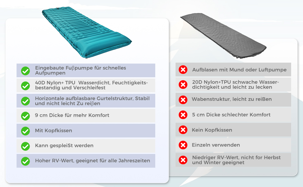 Надувна туристична матрац Yissvic Isomatte для кемпінгу з самонадуваністю та помпою, водонепроникна, блакитна