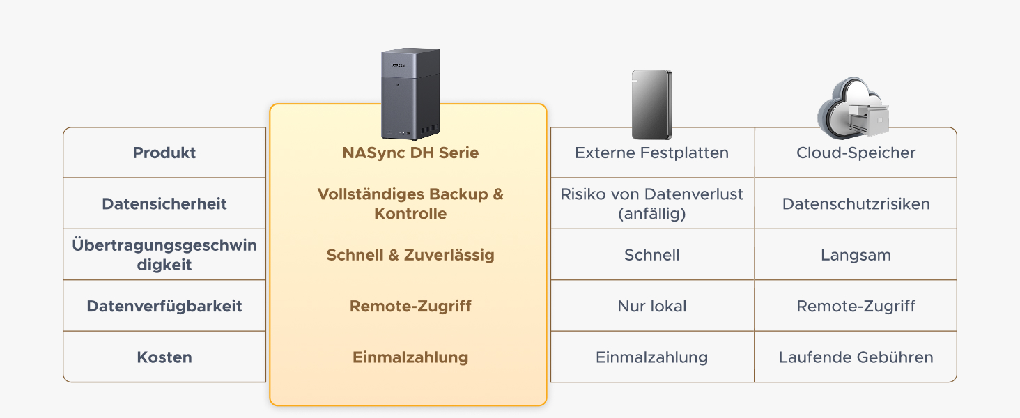 NAS UGREEN DH2300: 2 відсіки, NFC, AI фотоальбом, 4K відеотека, 1GbE LAN, 4GB RAM (без дисків)