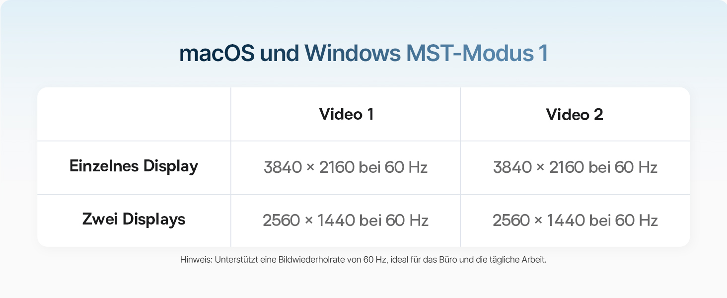 Базаус Док-станція USB-C 12-в-1, сумісна з Dell/HP/Lenovo/Asus/Acer/Mac, 2 монітори 4K HDMI, 10Gbps USB-C/A, 100W PD, Gigabit Ethernet