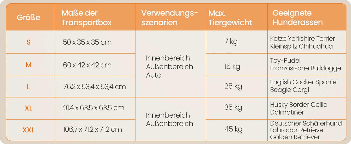 Кія Транспортна переноска для собак Feandrea, 50x35x35 см, чорна, з місткістю для води та корму