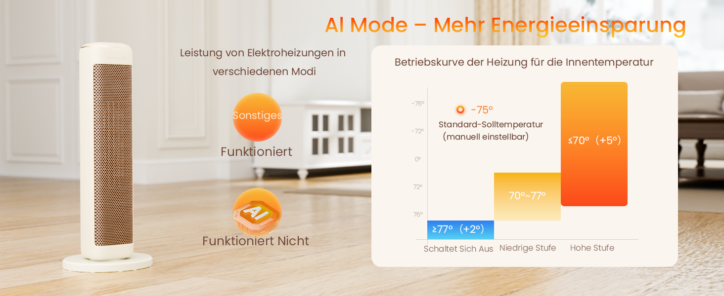 Електричний обігрівач AIRMATE 63см: керамічний, тихий, з термостатом та осциляцією, 3 режими, таймер, 2000W, захист від перегріву, білий