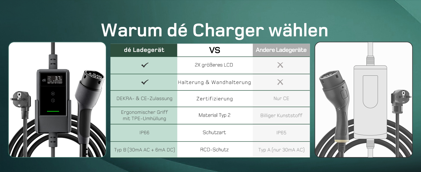 Кабель для зарядки електромобіля Type 2 Schuko 3,7kW, 7м, 6-16A, 1-фазний, з LCD дисплеєм, чорний