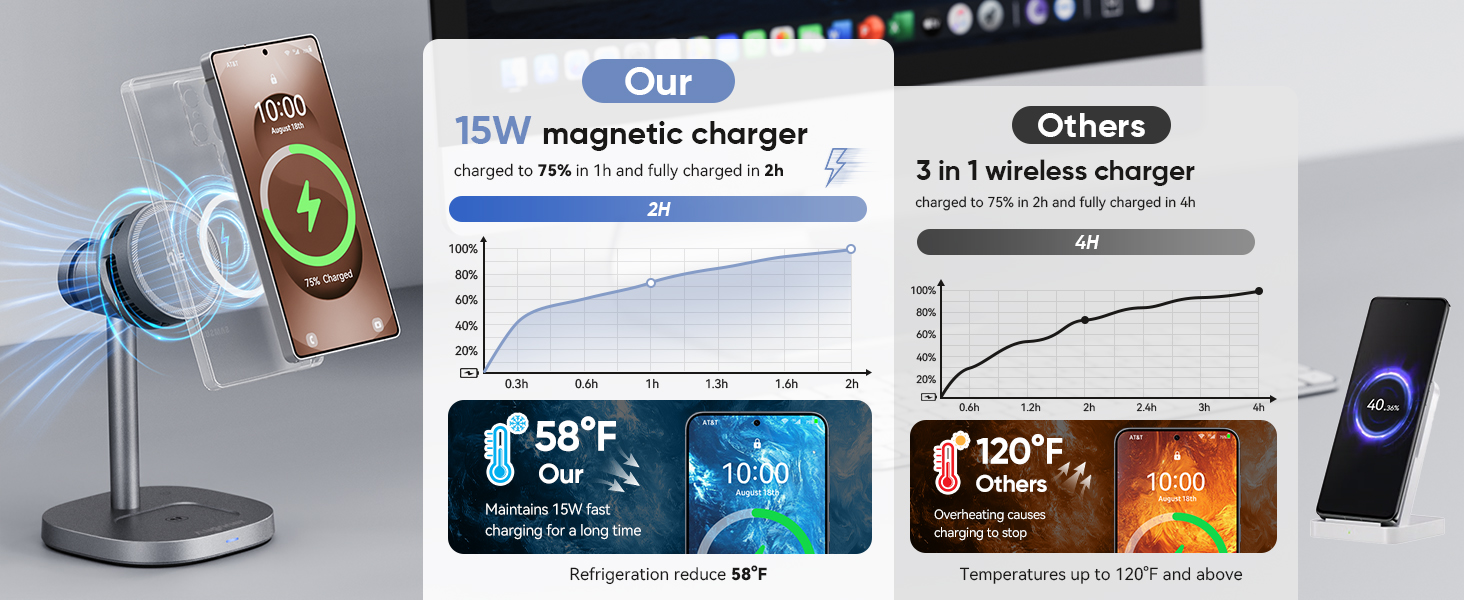Бездротовий зарядний пристрій 3-в-1 Samsung 15W з охолодженням TEC, MagSafe для Galaxy S26 Ultra/S25/S24/Z Fold 7/Flip7, Watch Ultra/8/7, Buds4pro – Чорний