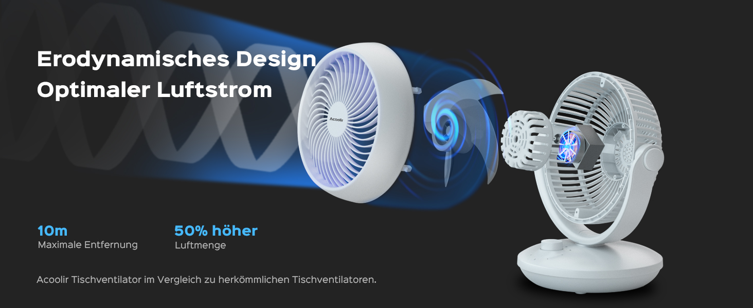 Вентилятор Acoolir тихий 24dB з двома осями обертання, 3 швидкості, компактний для спальні, офісу, вітальні, білий-сірий