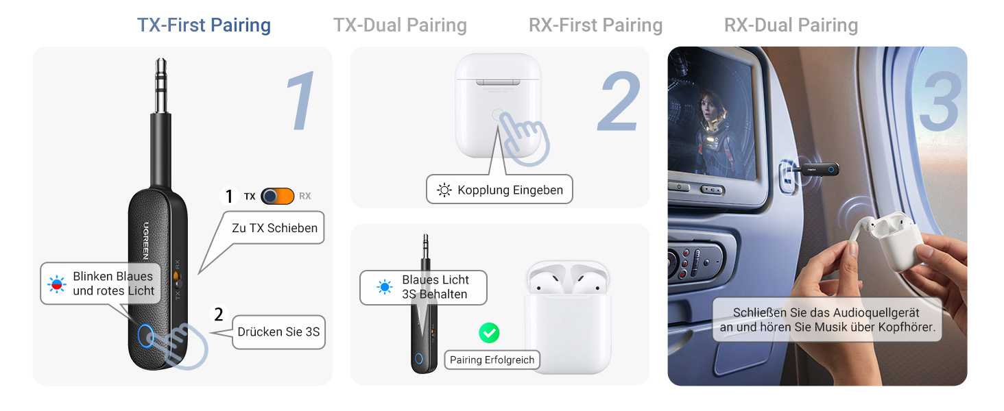 Bluetooth адаптер UGREEN 2-в-1 (передавач та приймач) для літака та аудіосистем, комплект 2 шт.