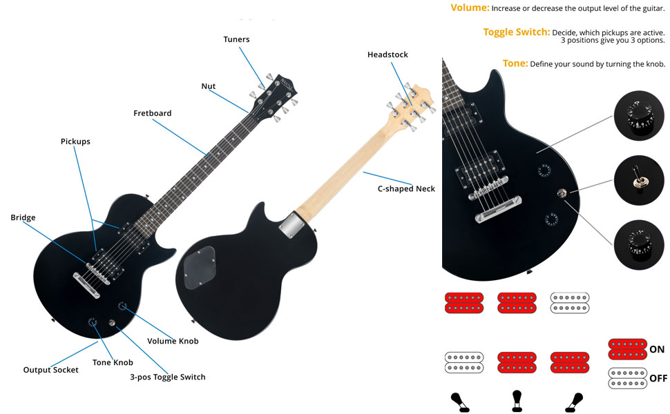 Електрогітара Rocktile Banger's Pack Kompletset - Чорний (Комплект: підсилювач, чохол, кабель, ремінь, медіатори, запасні струни, навчальний матеріал з CD/DVD)