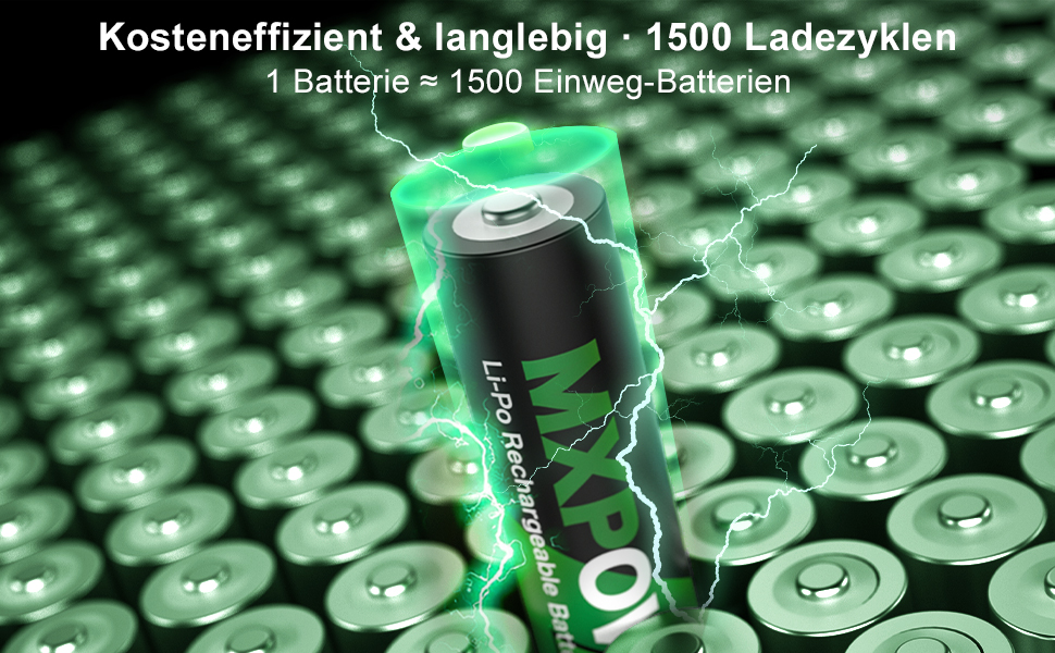 Акумулятори AA та AAA літієві з зарядним пристроєм LCD, 1.5V, 3400mWh (AA x4) та 1200mWh (AAA x4), перезаряджувані