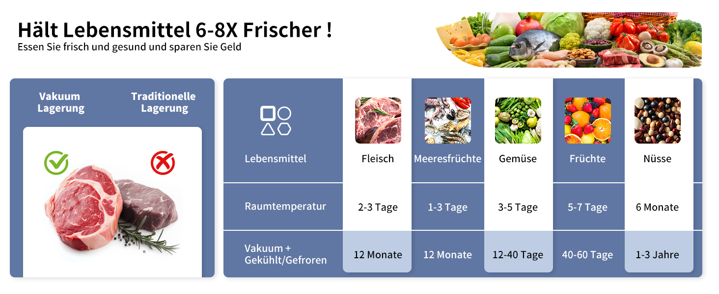 Вакуумний пакувальник 5 в 1 з вбудованим різаком, вакуумний пакувальник Sous Vide, вакуумний пакувальник з фольгошвальною машиною, включаючи 10 вакуумних пакетів та шланг, вакуумний запаювач для продуктів харчування, чорний