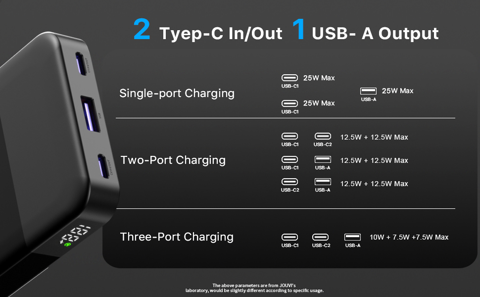 Портативний зарядний акумулятор JUOVI 10000mAh, 35W, 2 USB-C, 1 USB-A, PD 3.0, QC 4.0 (Зелений)