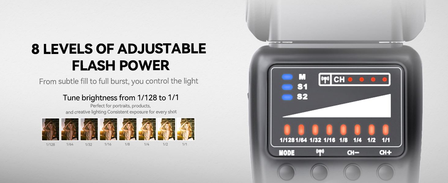 Фотоспалаху Blitz GN60 TTL для Canon DSLR, 1/20000s HSS, 2.4G Wireless, Швидке перероблення, FK300G-DE