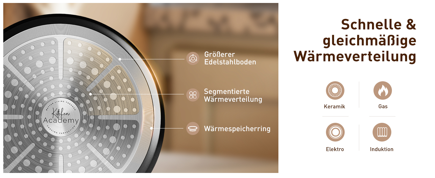 Набір кухонного посуду Kitchen Academy з антипригарним покриттям для індукції, 10 предметів: каструлі та сковороди з керамічним покриттям та скляними кришками