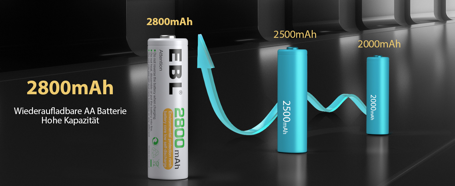 Зарядний пристрій для акумуляторів EBL AA AAA 9V NIMH з 4-ма відсіками, смарт-зарядка, LED-дисплей, швидка зарядка (з набором акумуляторів)