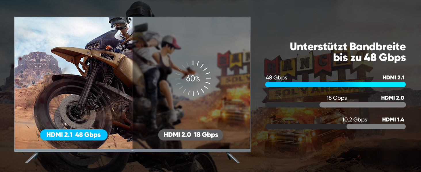 HDMI кабель Highwings 8K 3 метри, HDMI 2.1, 48Gbps, Ultra Highspeed, 8K@60Hz, 4K@120Hz, HDR10, eARC, DTS:X, 3D, HDCP 2.2/2.3, сумісний з PS5/PS4/PS3, HDTV, Blu-ray Player