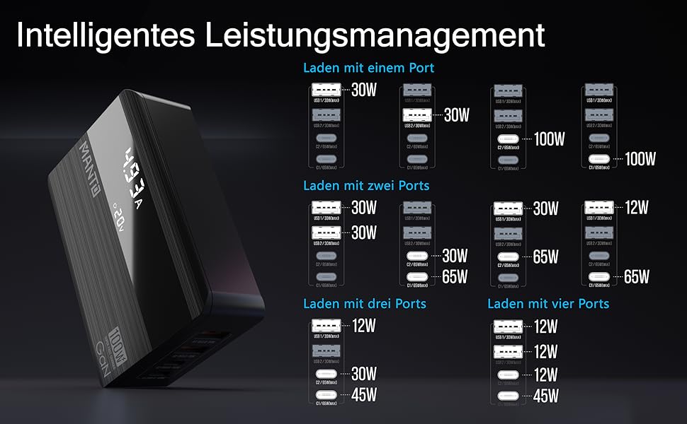 Зарядний пристрій MANTO 100W GaN USB-C з LED-дисплеєм, 4 порти (2x Type-C, 2x Type-A), PD 3.0, QC 3.0, для MacBook, iPhone, iPad, Samsung, ноутбуків