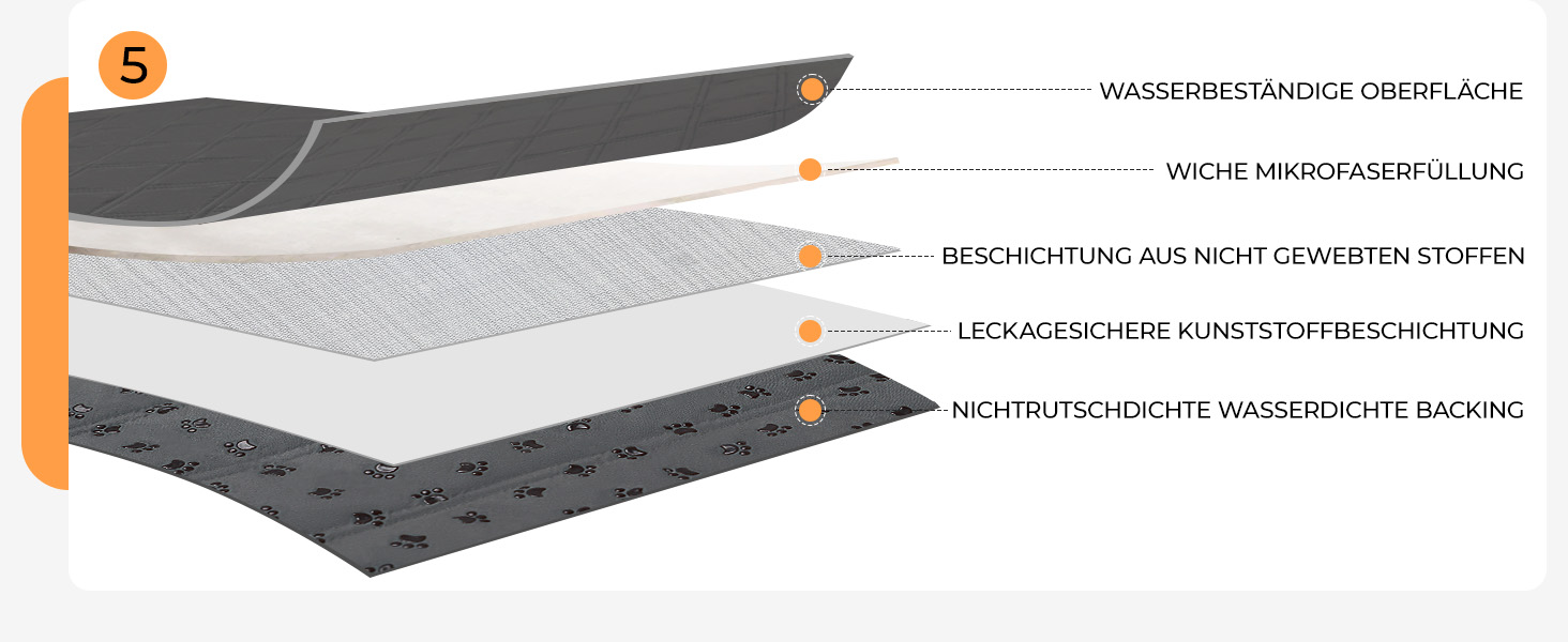 Водонепроникний килимок для собак Luciphia 76x178 см (світло-сірий) з протиковзкими точками для захисту дивану, ліжка та авто