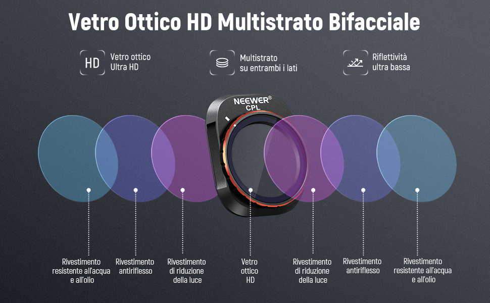 Набір фільтрів NEEWER ND&CPL для DJI Mini 4 Pro: 6 шт. (ND8, ND16, ND32, ND64, ND128, CPL)