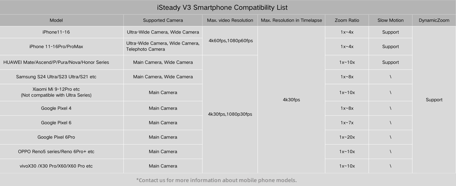 Штатив-стабілізатор Hohem iSteady V3 для смартфона: AI-трекінг, віддалений пульт, екран 1.22