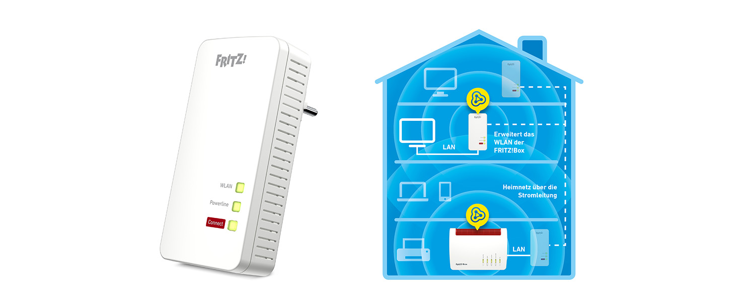 Адаптер FRITZ!Powerline 1260 (1200 Мбіт/с, точка доступу Wi-Fi, для медіа-стримінгу та NAS), білий