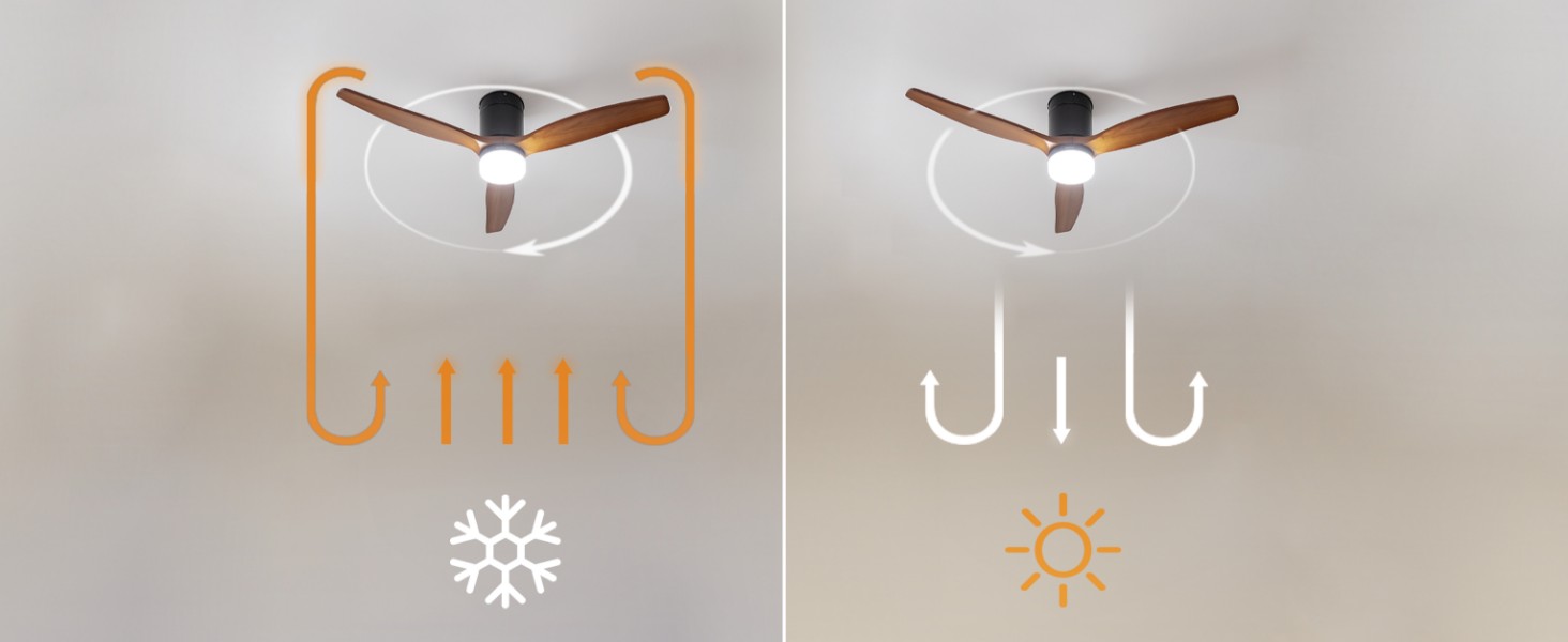 Стеляний вентилятор Cecotec Energysilence Aero 5600 Classic White з LED-підсвічуванням, 40W, діаметр 132 см, 6 швидкостей, пульт, літній/зимовий режим