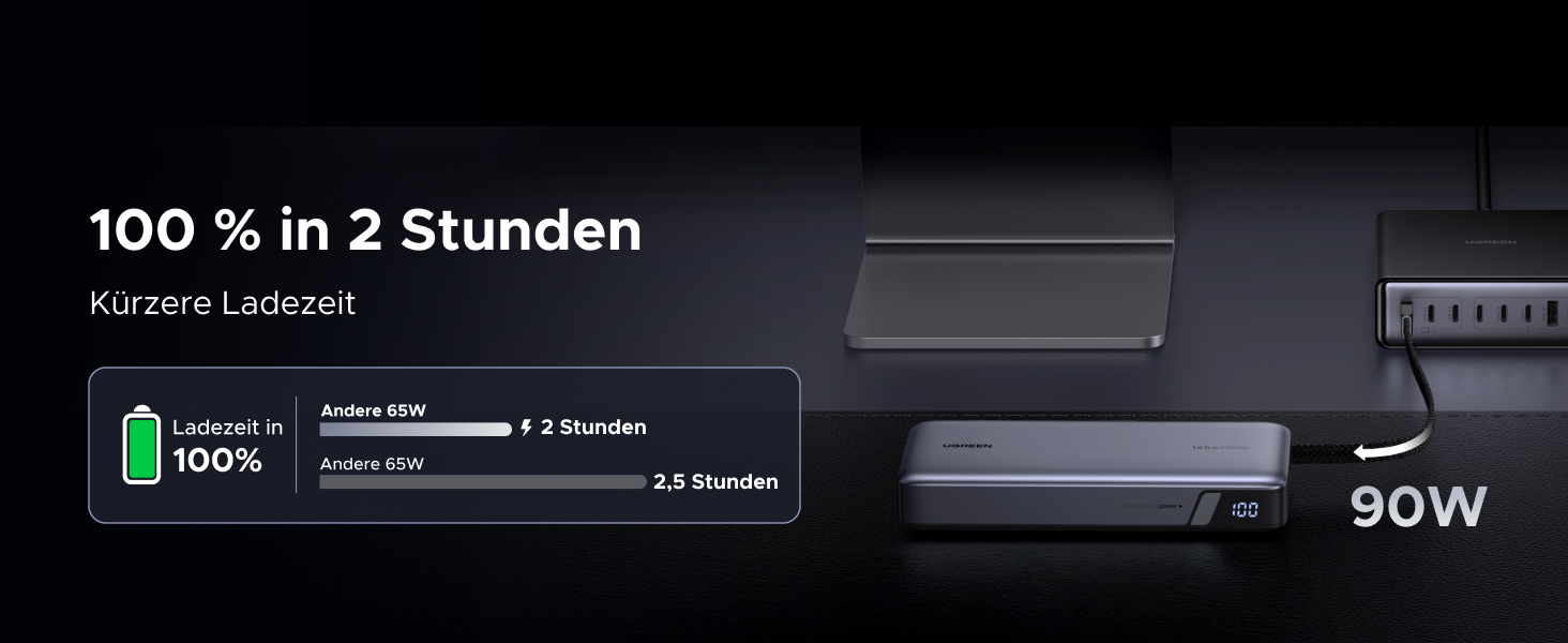 Power Bank UGREEN Nexode 25000mAh 165W з 2 USB-C кабелями (140W PD3.1) для MacBook Pro, Dell XPS, iPad Pro, Steam Deck, Galaxy S25 Ultra, iPhone 17