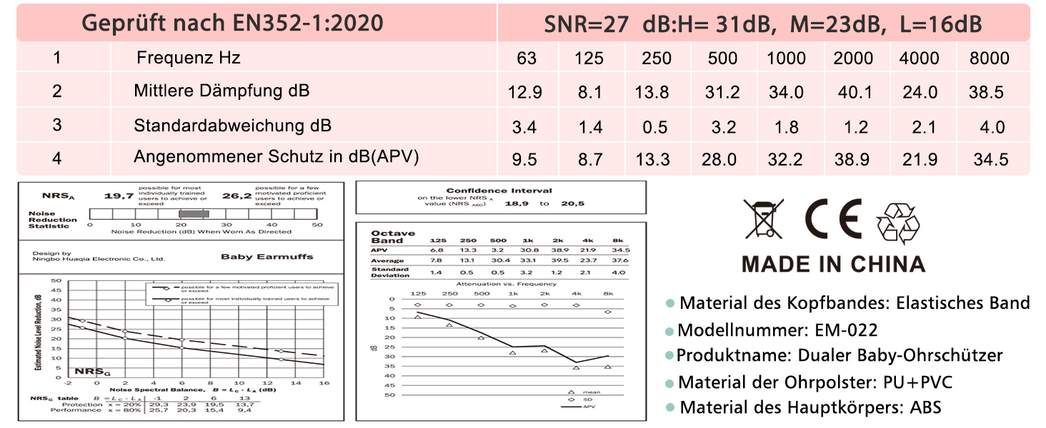Навушники для захисту від шуму для немовлят 0-2 роки (Рожеві)