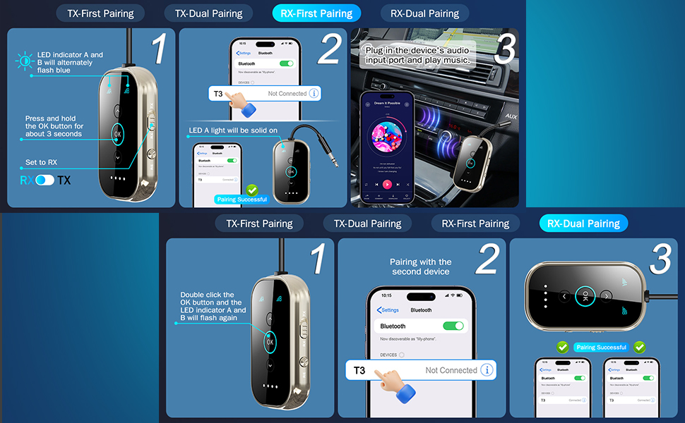 Bluetooth 5.4 адаптер-ресивер 2-в-1 SINZONeu з aptX HD та Dual Link для ТВ, авто та літака, підтримка двох навушників одночасно