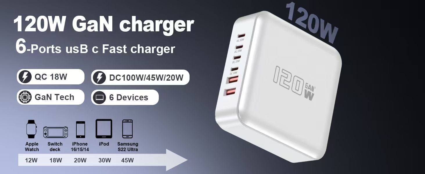 Швидкий зарядний пристрій USB-C GaN Hub 120W, 6 портів для iPad, iPhone 17/16/15/14/13/12 Pro Max, Samsung Galaxy S23 - Білий