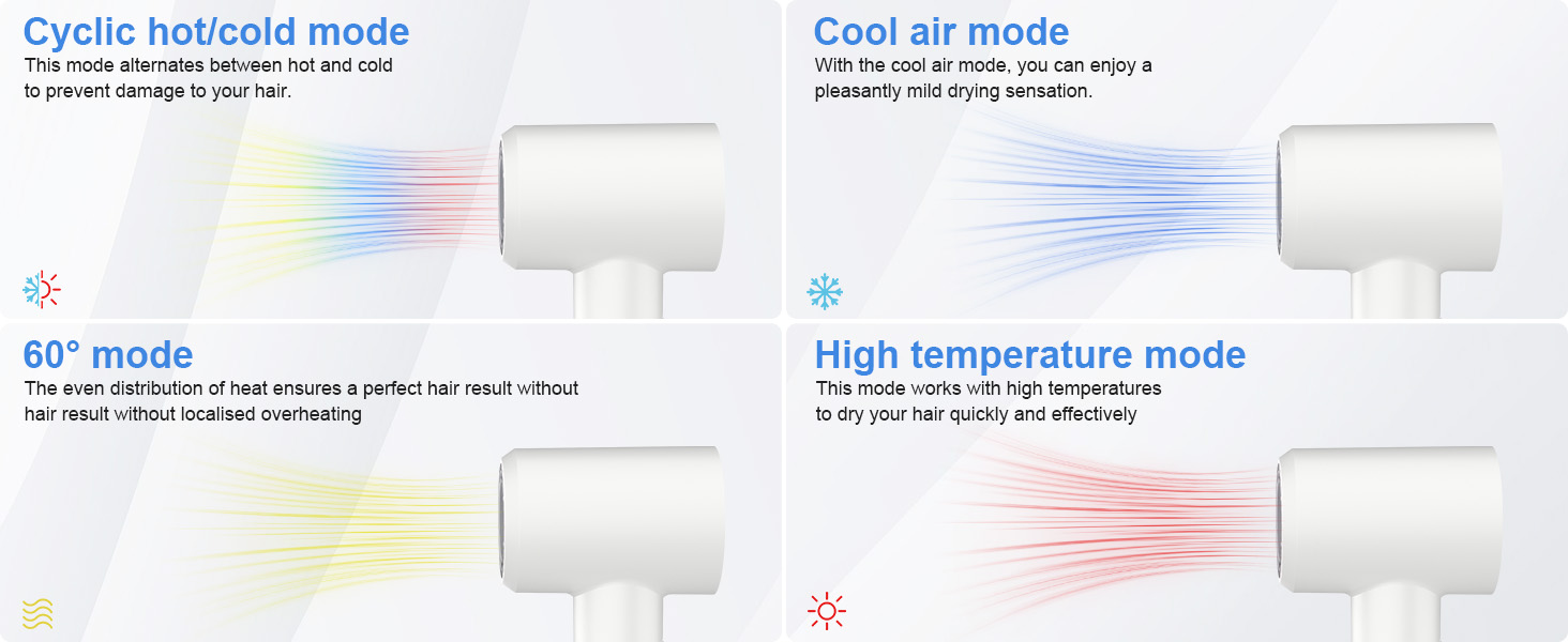 Супершвидкий фен Supersonic з іонізацією 200 млн негативних іонів, 110 000 обертів/хв безщітковий двигун, низький шум 57dB, інтелектуальний контроль температури для подорожей та дому (білий)