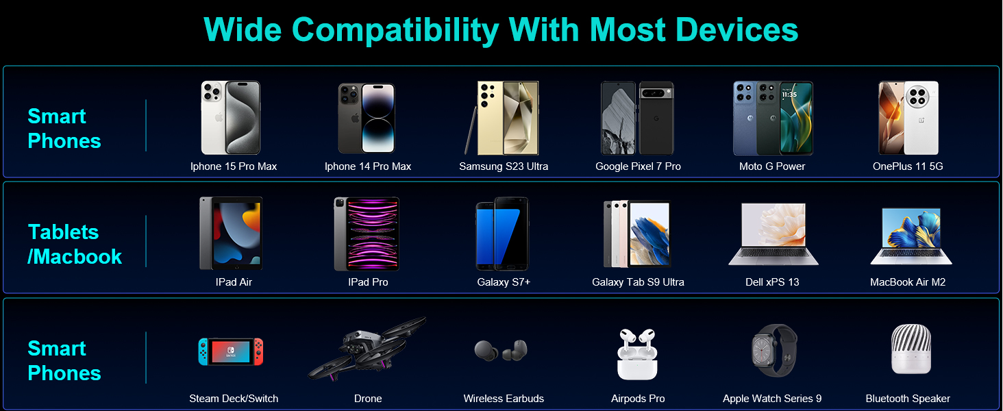 Портативний зарядний акумулятор для ноутбука 140W, 70000mAh, USB C, 5 портів, Digitaldisplay, ліхтарик, для смартфонів та MacBook, чорний