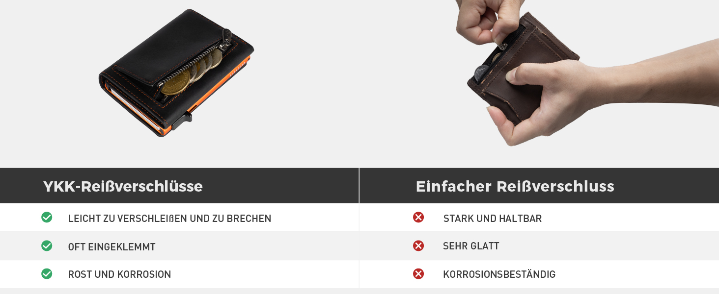 Чоловічий гаманець MagSnap Portmonee з відділом для монет, RFID захистом, для 10+ карток, чорно-помаранчевий