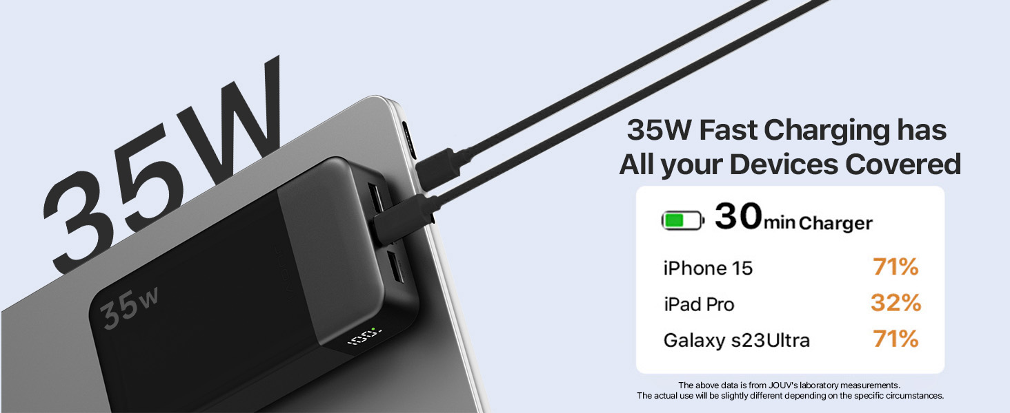 Powerbank JUOVI 20000mAh з LED дисплеєм: швидка зарядка 35W, 2 USB-C, 2 USB-A, PD 3.0, QC 4.0, синій