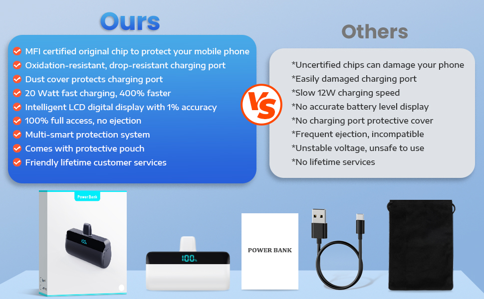 Power Bank Feob Mini 5200mAh 20W PD: Компактний акумулятор для iPhone з LED-дисплеєм, сумісний з iPhone 14, 13, 12, 11, XS, XR, 8, 7, 6 - фіолетовий