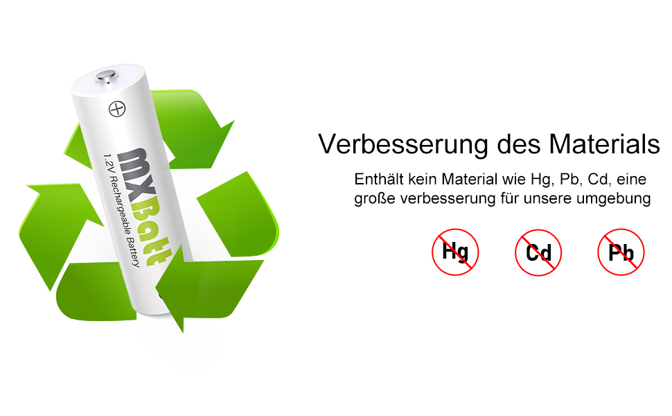 Акумулятори NiMH AA та AAA з зарядним пристроєм, 4 шт. AA 3200mAh, 4 шт. AAA 1200 циклів, USB-C, LCD, швидка зарядка