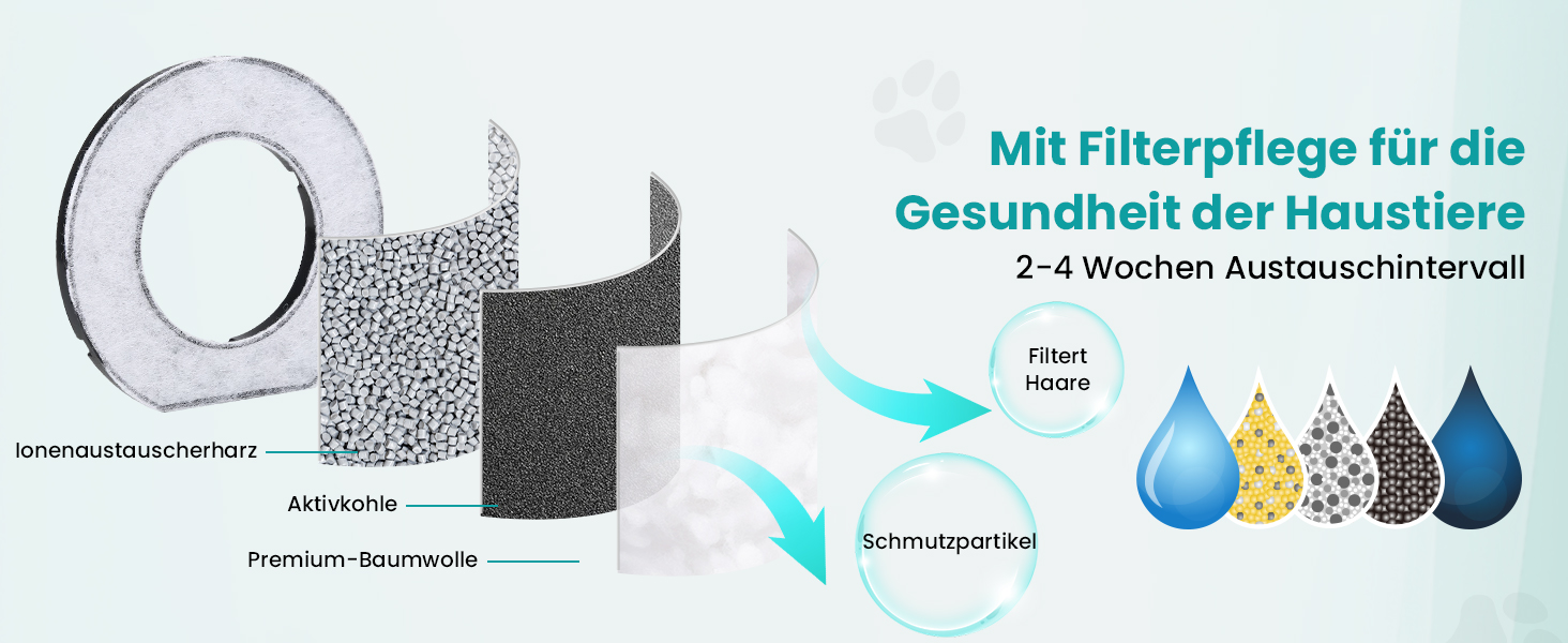 Миска для води для собак Happy Hachi з вугільним фільтром, повільний водопоїльник, антивитік, нековзна, для дому, 22x24x9 см