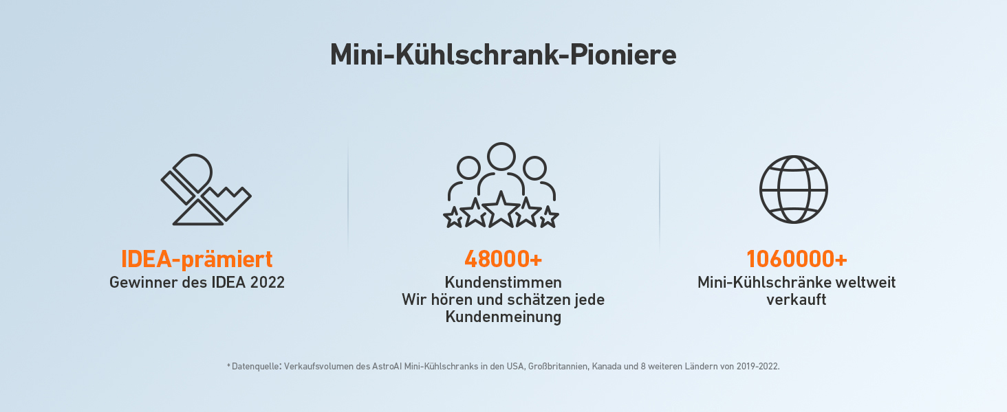 Міні-холодильник AstroAI, 4 літри, 6 банок, для авто, офісу, кімнати, косметики, 220V/12V, чорний