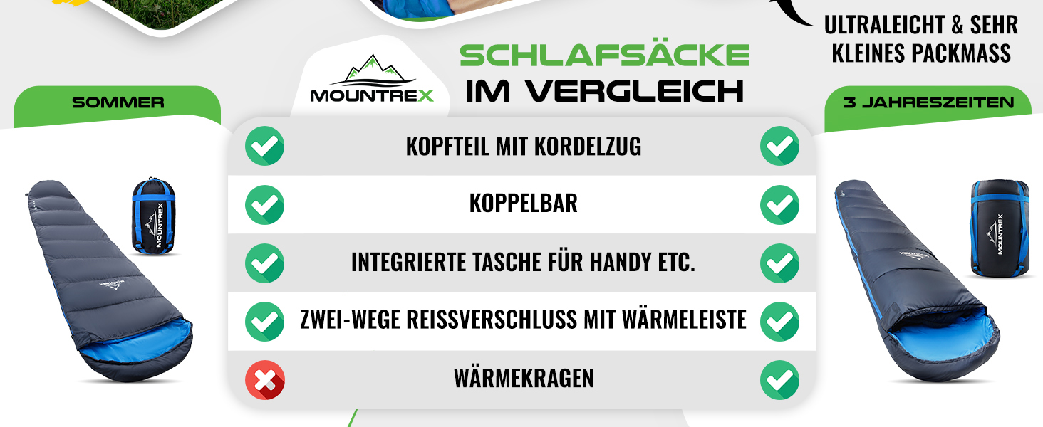Сплячий мішок MOUNTREX® - компактний та ультралегкий (760г/1500г) - Outdoor (100GSM) / 3-4 сезони (300GSM) - Мумієвидний спальний мішок - для кемпінгу, подорожей, фестивалів - теплий та з'єднувальний (Темно-синій/Синій), літній спальний мішок