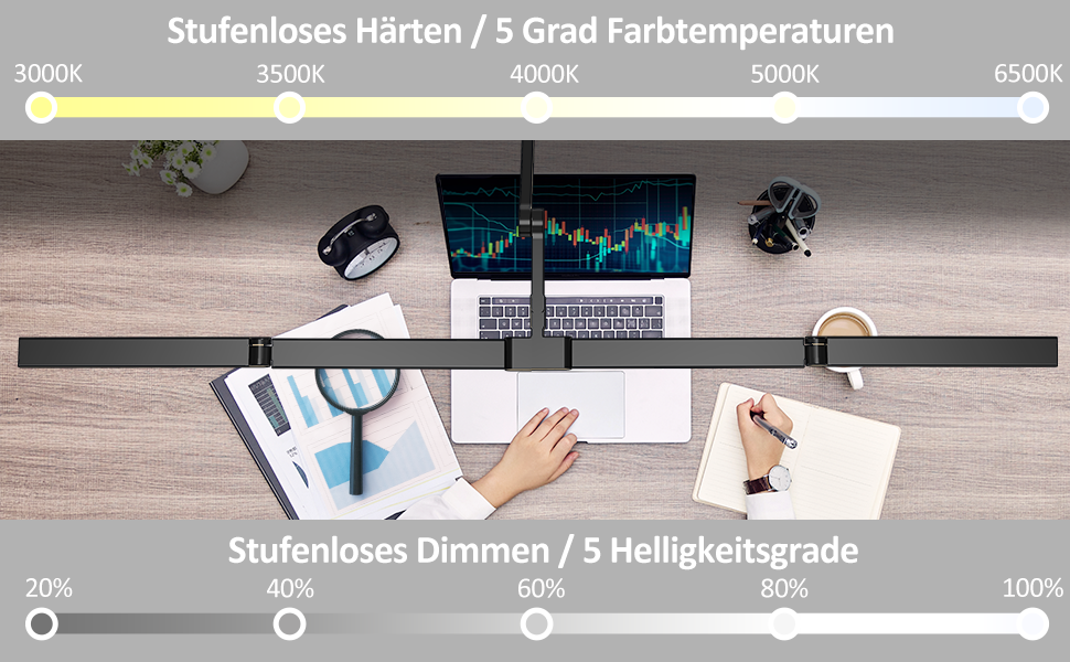LED настільна лампа EPABINA 3000 люменів з кліпсою, 36W, диммування, денне світло, поворотна, для монітора 120 см, автоматичне підсвічування столу, для малювання